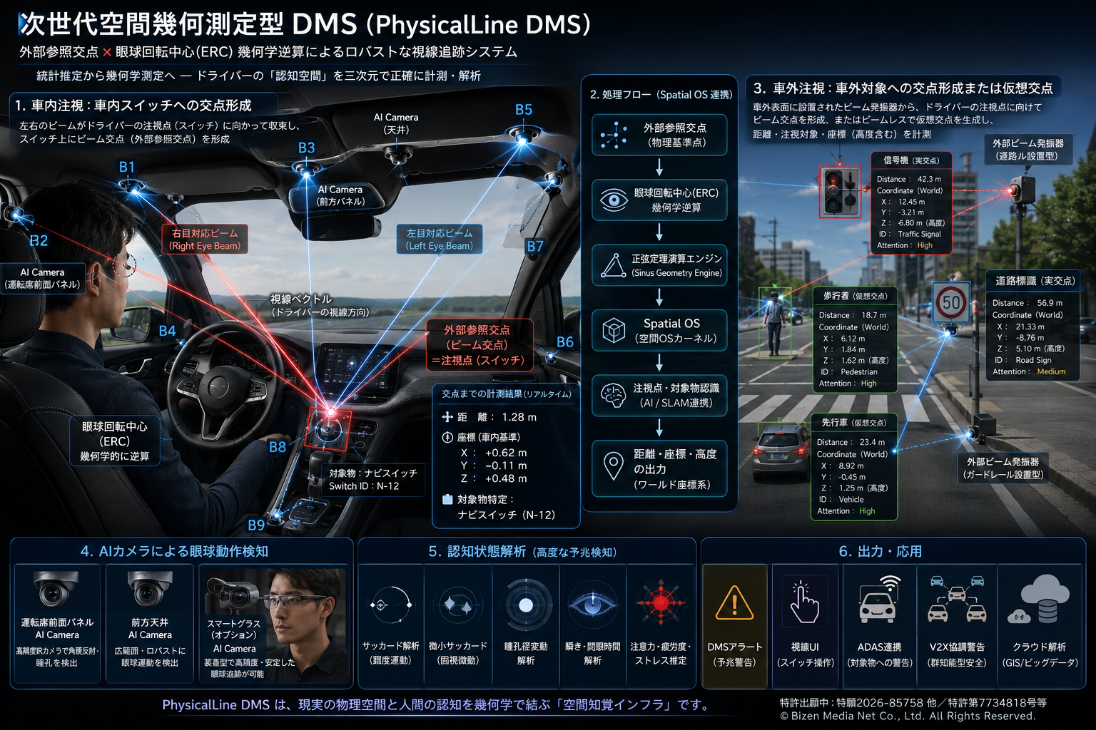次世代空間幾何測定型DMS（PhysicalLine DMS）コックピット配置概念図