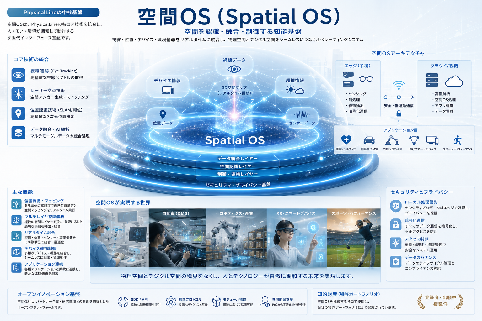PhysicalLine Spatial OS Architecture
